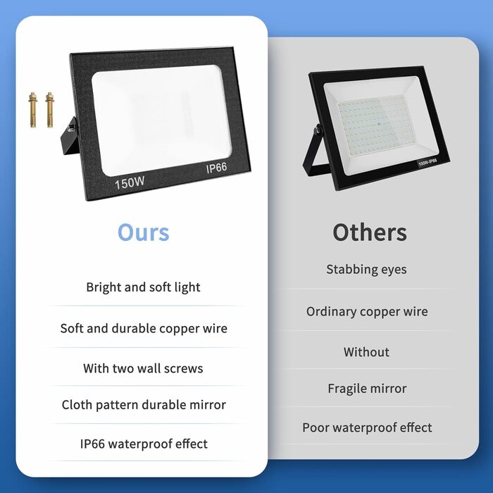 Viugreum 100W LED Flood Light Outdoor 8000LM Floodlight Outdoor IP65 Outdoor Spotlight 5000K Floodlight Cold White Spotlight Floodlight with 50cm Cable for Backyard Driveway Garage Hallway (2 Pack, 150W 2 Packs)