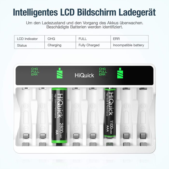 Зарядний пристрій HiQuick для акумуляторів AA з 8 шт. акумуляторів, зарядка для Mignon AA, Micro AA NI-MH/NI-CD, 8 слотів, LCD дисплей + 8 AA акумуляторів