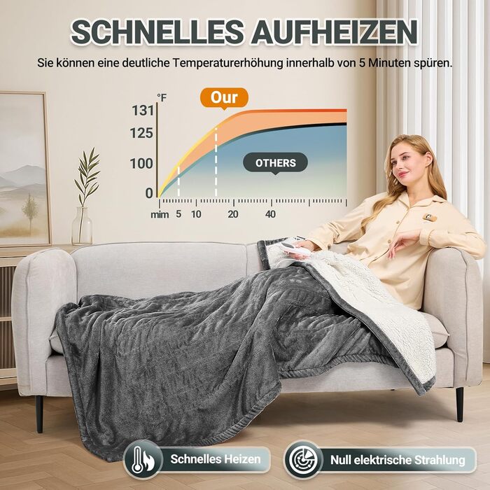 Електрична ковдра Charmofun з автовимкненням, 130x180 см, 8 режимів нагріву, таймер 12 годин, пральна машина, флісова тепла ковдра для ліжка, дивана, офісу (темно-сірий)