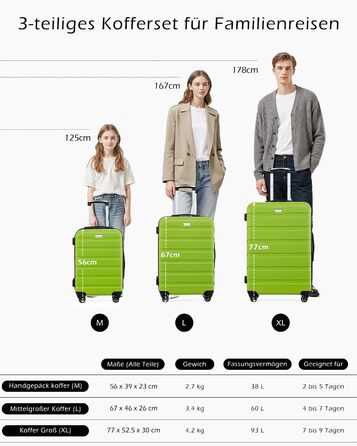 Набір валіз COOLIFE 3 шт. (M, L, XL) з ABS+PC, зелений, з TSA замком та обертовими колесами