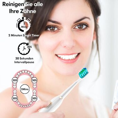Електрична звукова зубна щітка для дорослих і дітей з 5 режимами чищення, таймером та 9 насадками Ultraschall (Синя/Біла)