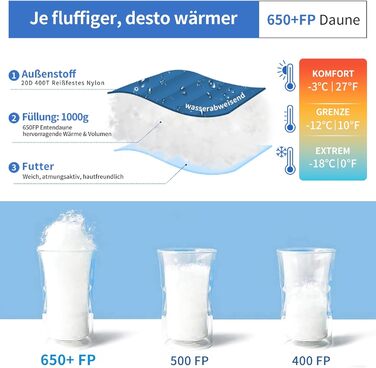 Спальний мішок для дорослих та дітей, легкий зимовий, Outdoor 8°C ~ -30°C для кемпінгу та альпінізму з 650 FP гусячим пухом (Блакитний, 1000г пуху)