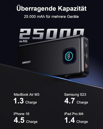 Power Bank 140W, 25000mAh з дисплеєм для ноутбука, MacBook, iPad, iPhone, Switch, Dell XPS (Сірий)