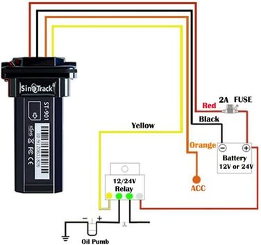GPS-трекер SinoTrack ST-901L 4G для авто, мото, вантажівки та таксі — міні GPS локатор реального часу