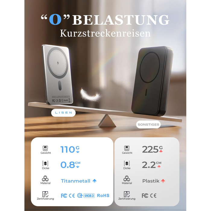 Power Bank Magsafe LISEN 5000mAh для iPhone: Slim, 18W PD USB-C, аксесуар для подорожей