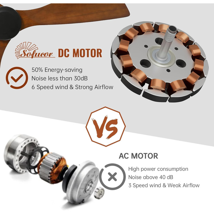 Стеляний вентилятор Sofucor з пультом керування, дерев'яний вентилятор з 3 лопатями, 132 см, тихий, 6 швидкостей, таймер, DC двигун, режим літо/зима для спальні без освітлення + монтаж врізний, темне дерево