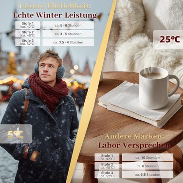 Електричні грілки для рук, 2 шт. з LED-дисплеєм та акумулятором 6000mAh, 3 режими нагріву, для активного відпочинку та зими, подарунок для жінок та чоловіків, чорний