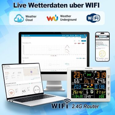 Професійна метеостанція Urageuxy 14-в-1 з Wi-Fi: кольоровий дисплей, анемометр, дощомір, термометр, гігрометр, UV-індекс, барометр