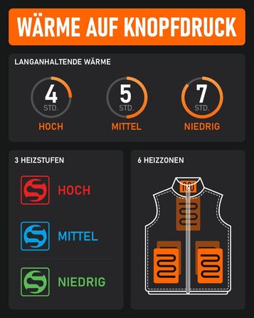 Обогревна жилетка для жінок SZNX з акумулятором – Електрична жилетка з 6 зонами обігріву та 3 рівнями нагріву – Тепла жилетка для зими, активного відпочинку, повсякденного носіння та офісу