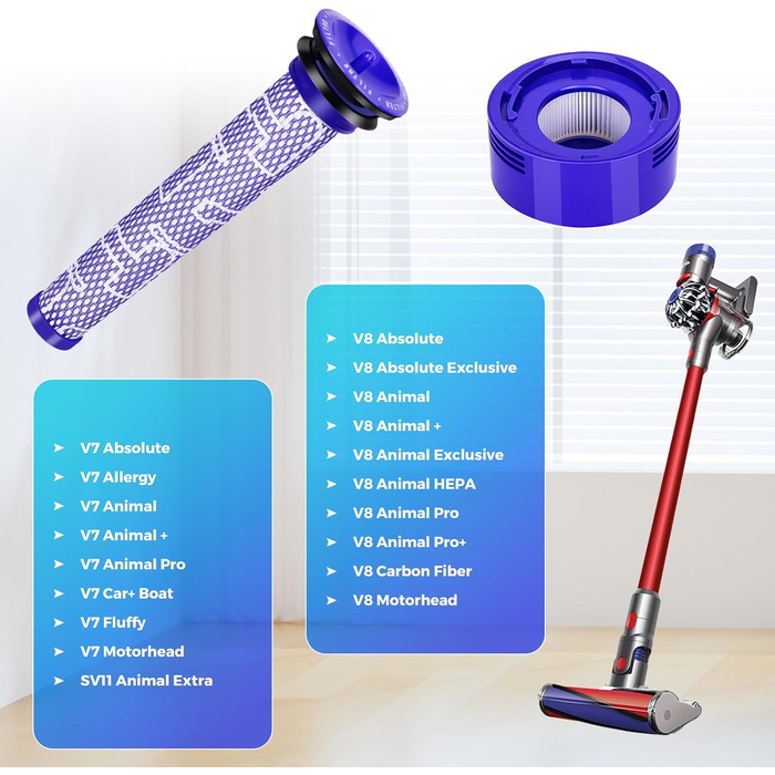 Фільтри для пилососа Dyson 3 шт. Замінники для Dyson V15, SV14, SV17, SV22 Detect Animal Absolute Extra Pro Torque Drive, #970013-02 (V7, V8)