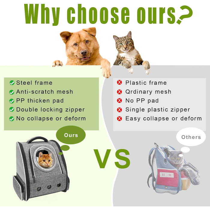 Рюкзак-переноска для котів та собак PENCCOR, розширюваний, сірий. Зручний рюкзак-транспортер для подорожей з домашніми тваринами. Дихаючий рюкзак для великих котів та маленьких собак.