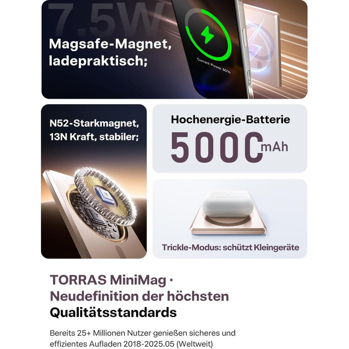 Powerbank TORRAS MiniMag Ultra Slim з MagSafe для iPhone 17 Pro Max, 5000mAh, Швидка зарядка, Бездротовий акумулятор, USB-C, Сірий Титан (Золото)