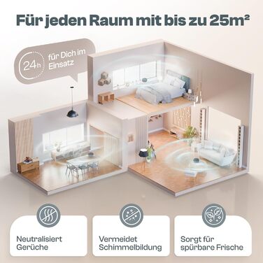 Зволожувач повітря Flow без струму до 25м² [НОВА ФОРМУЛА] - абсорбер вологості для комфортного мікроклімату, 450г гранул, чорний