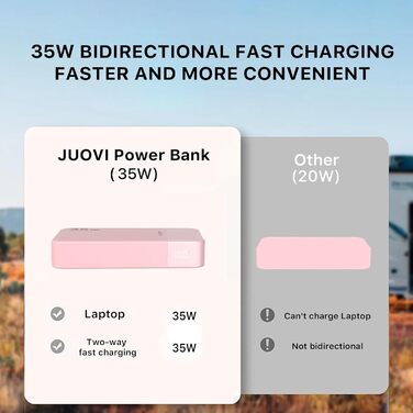 Power Bank JUOVI J2651, 20000mAh, 35W, USB-C, QC3.0+PD3.0, Рожевий