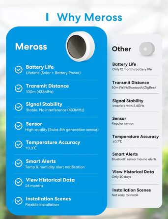 Meross WLAN Hygrometer Thermometer Indoor, Smart Temperature and Humidity Monitor with Solar Power, App Notification, Compatible with Apple HomeKit, Alexa, Google Home, with 1 Hub