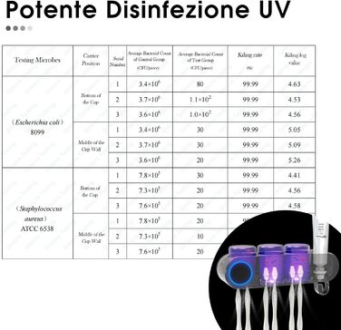 Тримач для електричної зубної щітки iHave з УФ-дезінфекцією, розумний аксесуар для ванної кімнати, 3 стаканчика, дозатор пасти, чорний