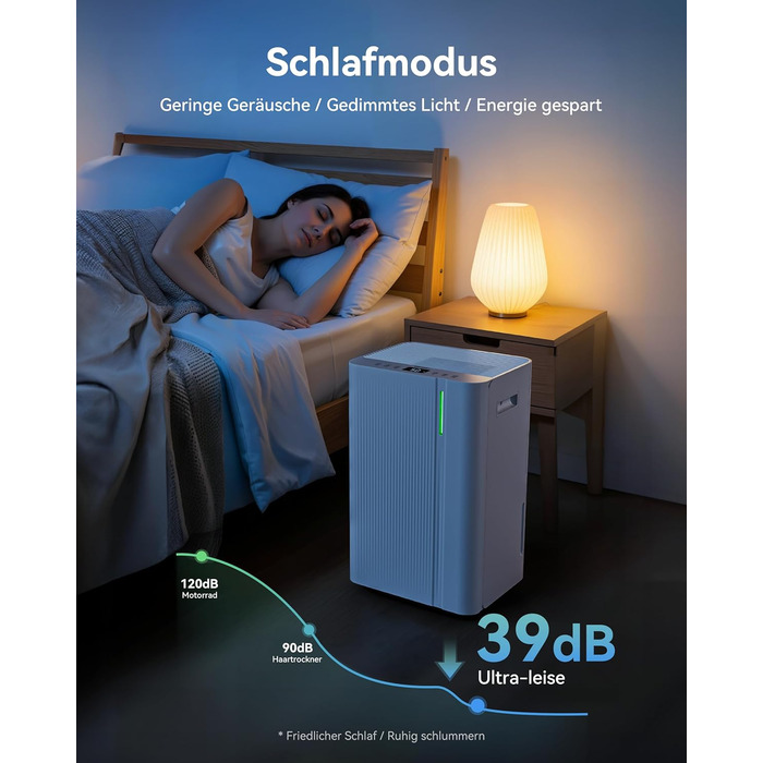 Електричний осушувач повітря EUHOMY 12л/24г, тихий та економічний, з відведенням води, автоматичним розморожуванням, 3 режими, для квартири 25м²/122м³