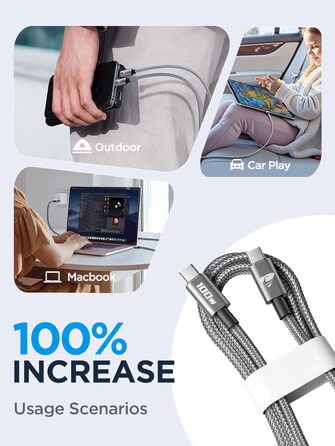 Кабель USB-C на USB-C [2 шт.] 100W, 2 метри, сірий. Підтримка PD, швидка зарядка. Сумісний з iPhone, Samsung, iPad, MacBook, Pixel, Switch