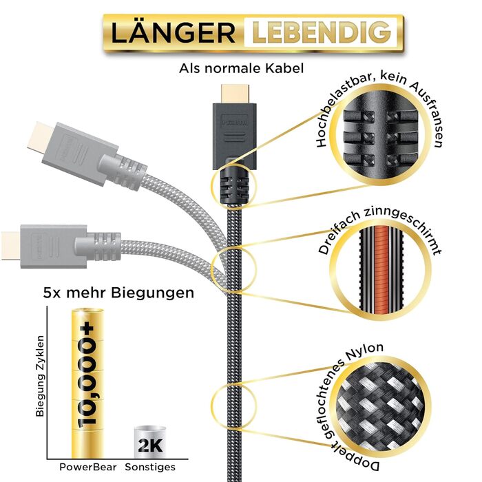 Кабель HDMI PowerBear: Висока швидкість, нейлонова обплітання, золоті конектори, 4K, 20 м