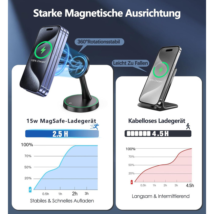 Бездротова зарядка MagSafe для iPhone 15/14/13/12, AirPods 3/2/Pro, 15W, з підсвічуванням