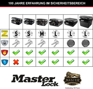 Master Lock Fire & Water Resistant Security Safe - Large Key Lock Box for ID Cards, A4 Documents, Small Electronics, Jewelry - 10L Capacity