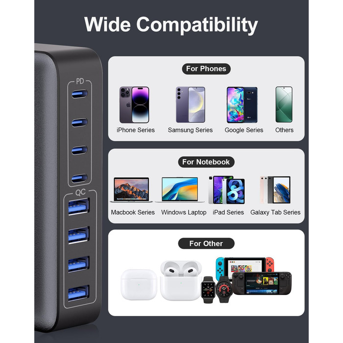 Зарядний пристрій USB-C 200W, 8-в-1, GaN адаптер для MacBook, iPhone, iPad, Samsung, ноутбуків - Швидка зарядка PD