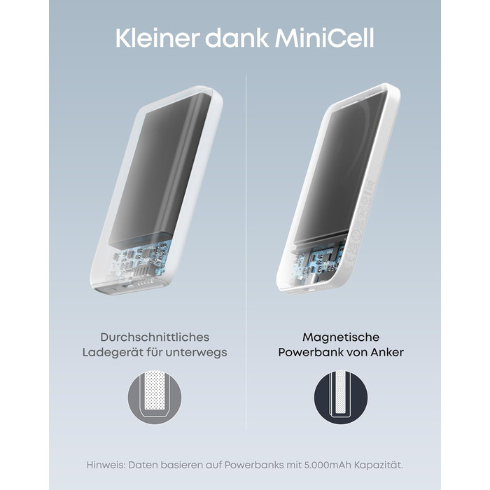 Anker MagGo 5000mAh Powerbank з магнітним кріпленням, USB-C, для iPhone 13/12 (Білий)