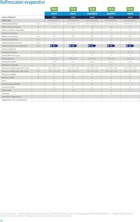 Вентилятор Olimpia Splendid Peler Tower - охолоджувач з таймером, 300 м³/год, 65 Вт, білий (10 л)