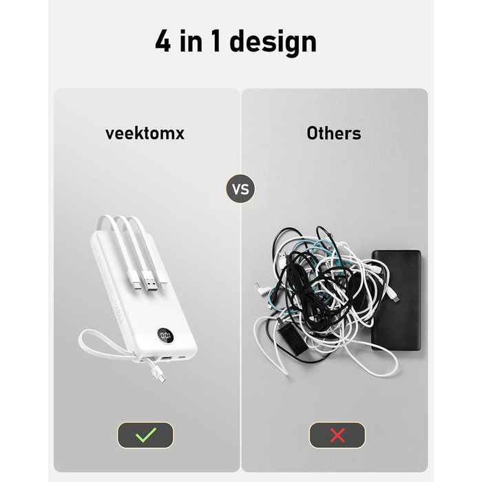 Power Bank VEEKTOMX 20000mAh з 5 виходами та 2 входами, білий. Портативний акумулятор для iPhone, iPad, Samsung, Xiaomi, Google Pixel