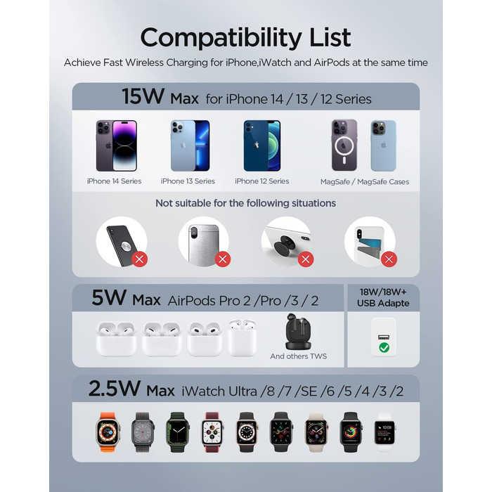 Зарядна станція MagSafe 3-в-1, складна, бездротова, біла (18W адаптер в комплекті). Сумісна з iPhone 14/13/12, AirPods Pro/2/3, iWatch 8/7/6/SE/5/4/3/2. Модель S16