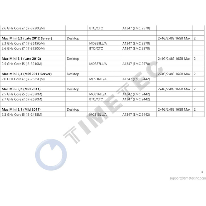 SSD Timetec 4GB NVMe PCIe Gen3x4 M.2 2280 з DRAM Cache - 3400/3000 MB/s