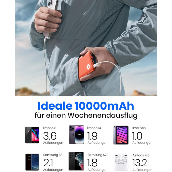 Power Bank INIU 10000mAh, ультратонкий, USB C, 3A, ліхтарик, сумісний з iPhone, Samsung, Huawei (Оранжевий)