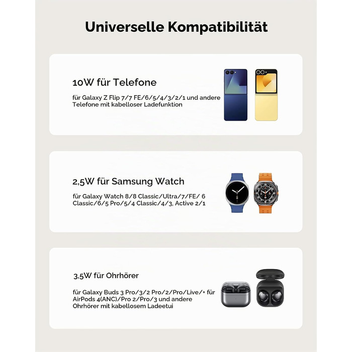 Бездротова зарядна станція 3-в-1 SwanScout 708F для Samsung Galaxy Z Flip 7/6/5/4/3, Galaxy Watch 8/7/6/5/4 та Galaxy Buds 3/2 Pro, індукційний зарядний пристрій (без адаптера)