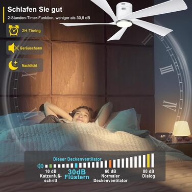 Deckenventilлятор Ohniyou 132 см (52 дюйми) з освітленням, пультом ДУ та керуванням через додаток, регульована яскравість, тихий DC-двигун, для спальні, вітальні, тераси (білий)
