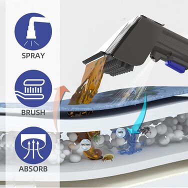 Пылесос для мытья и чистки мебели Akitas X7 600W, 2 бака, самоочистка, для удаления пятен от животных, компактный и портативный