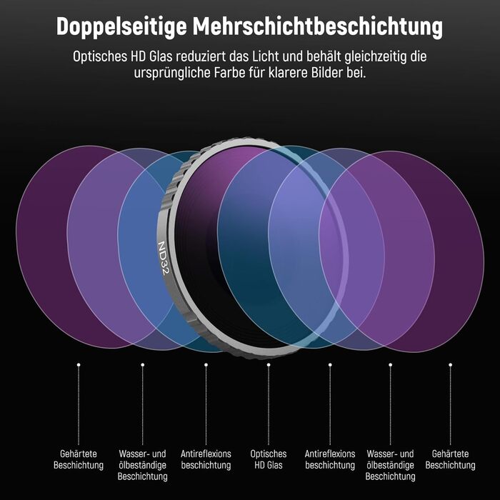 Набір фільтрів NEEWER CPL та ND для DJI Osmo Action 4/Action 5 Pro (4 шт.): CPL+ND8+ND16+ND32, аксесуари для екшн-камери, багатошарове покриття