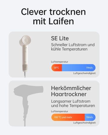 Laifen SE Lite Hair Dryer - Negative Ion Hair Dryer with 100,000 RPM Brushless Motor - Fast Drying, Quiet, Travel-Friendly (Milktea Color)