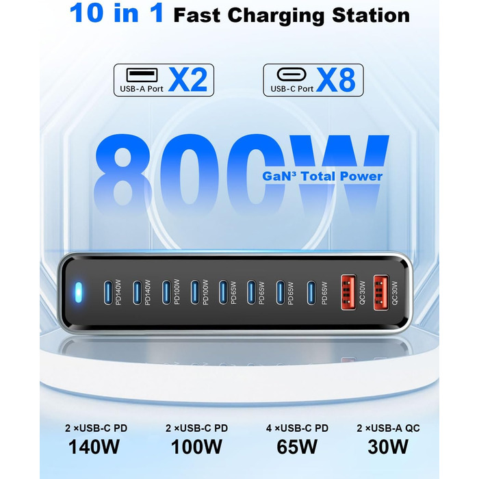 Зарядний пристрій GaN III 140W/100W USB-C 10-в-1, PD QC20W для MacBook, iPad, iPhone, HP, Samsung Galaxy та інших пристроїв