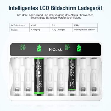 Зарядний пристрій HiQuick для акумуляторів AA з 8 шт. акумуляторів, зарядка для Mignon AA, Micro AA NI-MH/NI-CD, 8 слотів, LCD дисплей + 8 AA акумуляторів