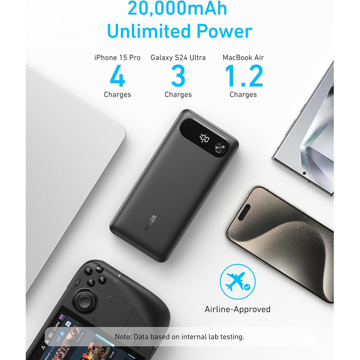 Powerbank Anker 20000mAh з вбудованим USB-C кабелем, 87W, 1 USB-C та 1 USB-A, для MacBook, iPhone, Samsung, Switch та інших пристроїв (Чорний)