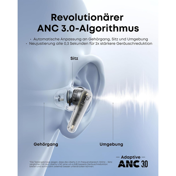 Soundcore Liberty 5 - бездротові навушники з активним шумозаглушенням (ANC), білі