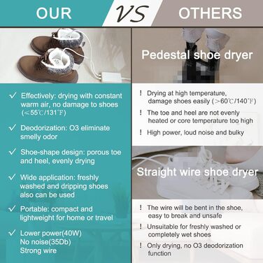 Voolex Shoe Dryer, Electric Shoe Dryer and Ozone Deodorizer with Timer, Warmer for Snow Boots, Sneakers, Socks, Adult Foot Shape Design | No Noise | EU Plug