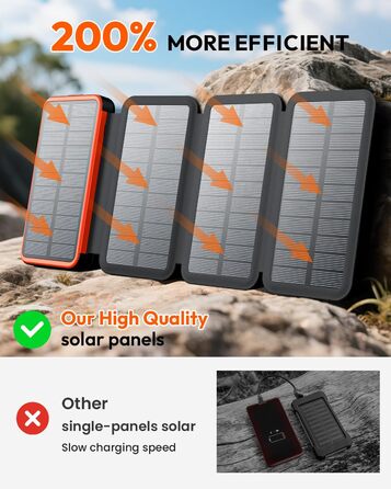 Power Bank FEELLE 27000mAh з сонячною панеллю та швидкою зарядкою 22.5W USB-C, PD 4.0, QC 3.0 для смартфонів та планшетів (Помаранчевий)