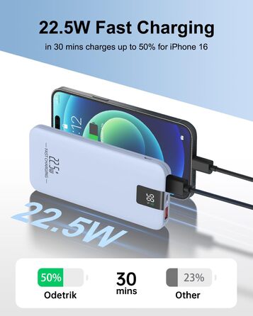 Powerbank 10000mAh 22.5W з LCD-дисплеєм: швидка зарядка, 3 виходи, 2 входи, USB-C, для смартфонів та планшетів (блакитний)