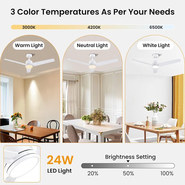 Стеля вентилятор Newday 122см з підсвічуванням та пультом керування, тихий, DC мотор, реверс для спальні/вітальні (білий, дерево)