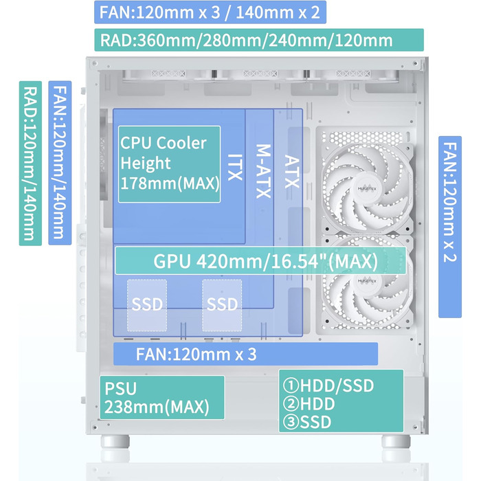 Корпус для ПК MUSETEX K2 ATX Mid-Tower з подвійним склом, білий, 3 вентилятори, USB Type-C