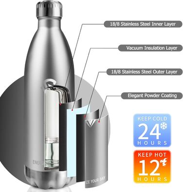 Термос-пляшка з нержавіючої сталі 1000 мл, без BPA, з подвійними стінками, для газованих напоїв, ізотермічна пляшка для кемпінгу, дітей, фітнесу, спорту, подорожей, хлопчиків та дівчаток 1000 мл