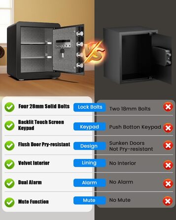 Сейф Kavey Safe Tresor 50L з цифровим замком, подвійним сигналом тривоги та LED-підсвіткою