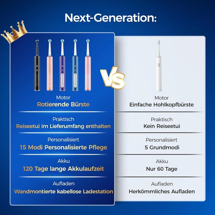 Електрична зубна щітка з круглою головкою Violett Lavendel - 50 000 рухів/хв, 8 насадок, 3 режими інтенсивності, 5 режимів чищення, 120 днів роботи від акумулятора, IPX7, доросла та дитяча, з кейсом для подорожей та тримачем