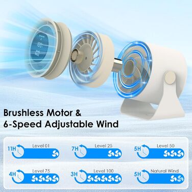 Настільний вентилятор Minthouz з LED-дисплеєм, акумулятор 3600mAh, тихий, регульований, портативний для дому, офісу, подорожей